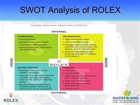 swot analysis for rolex